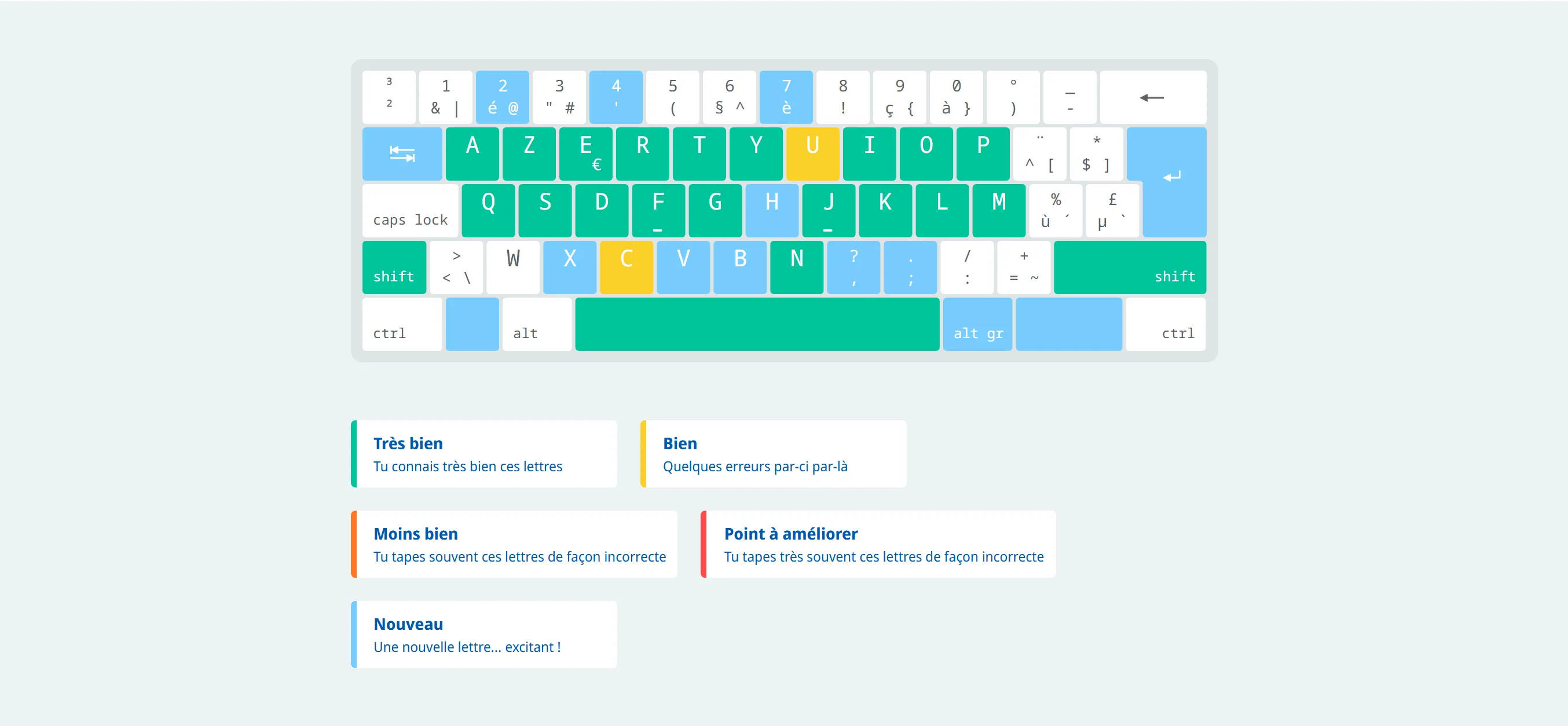 La carte de connaissance du clavier sur ta page de progression